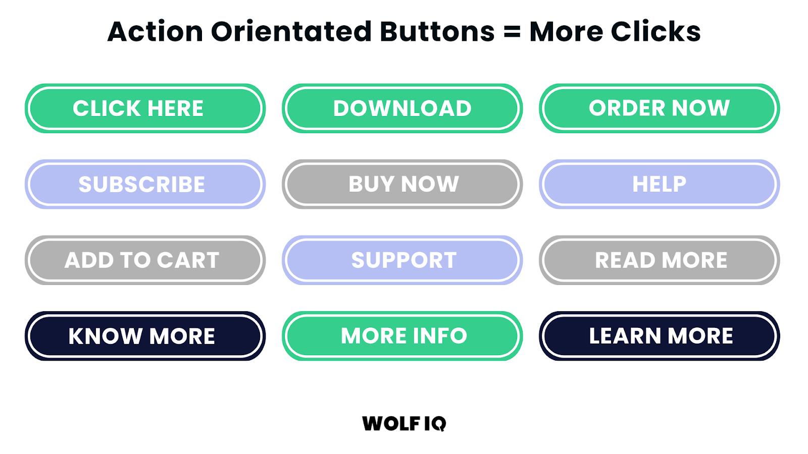 Display security badges and 256-bit encryption on checkout pages to build customer trust - Wolf IQ