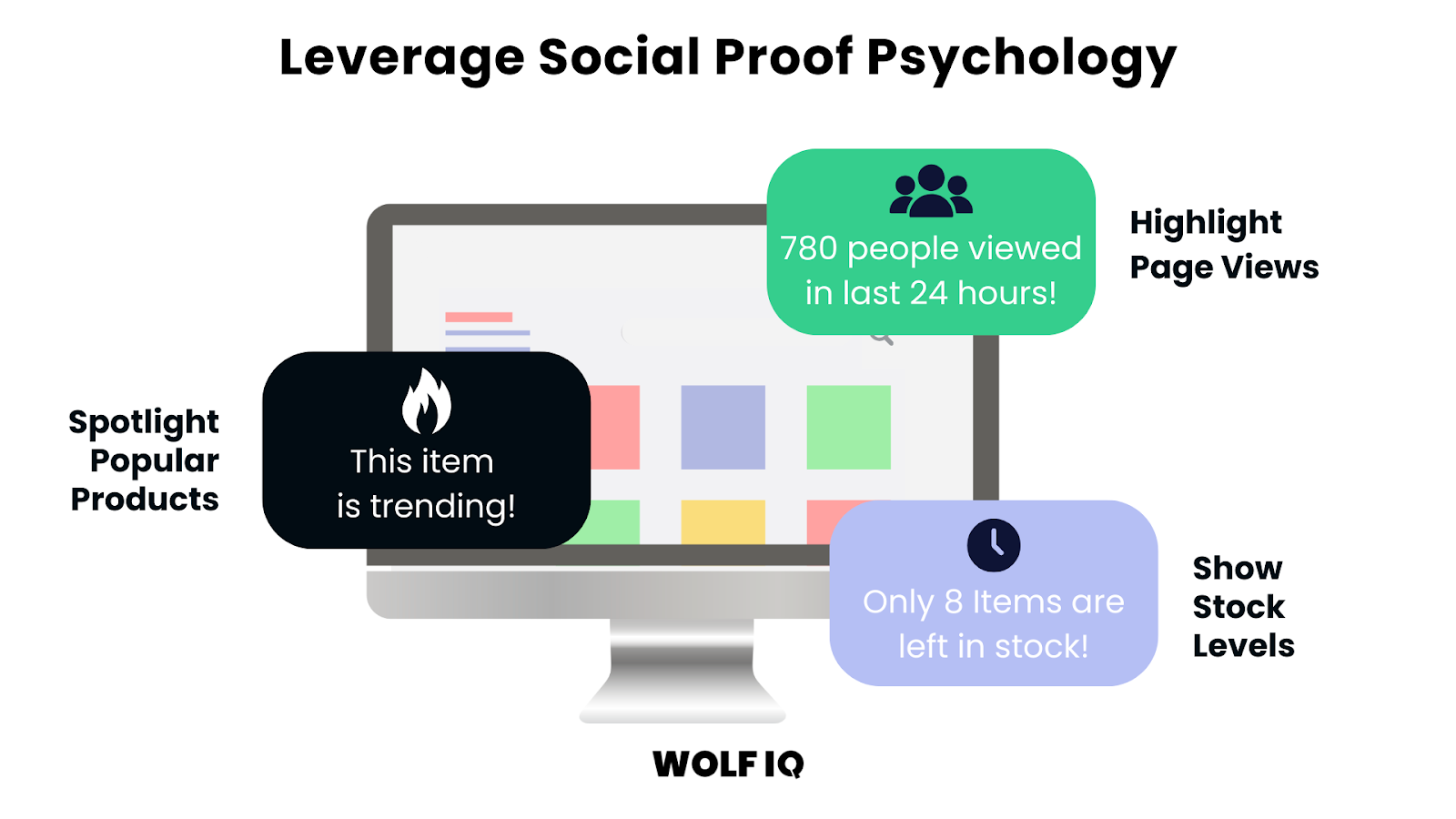 Social proof marketing with trending products, page views and stock levels - Wolf IQ