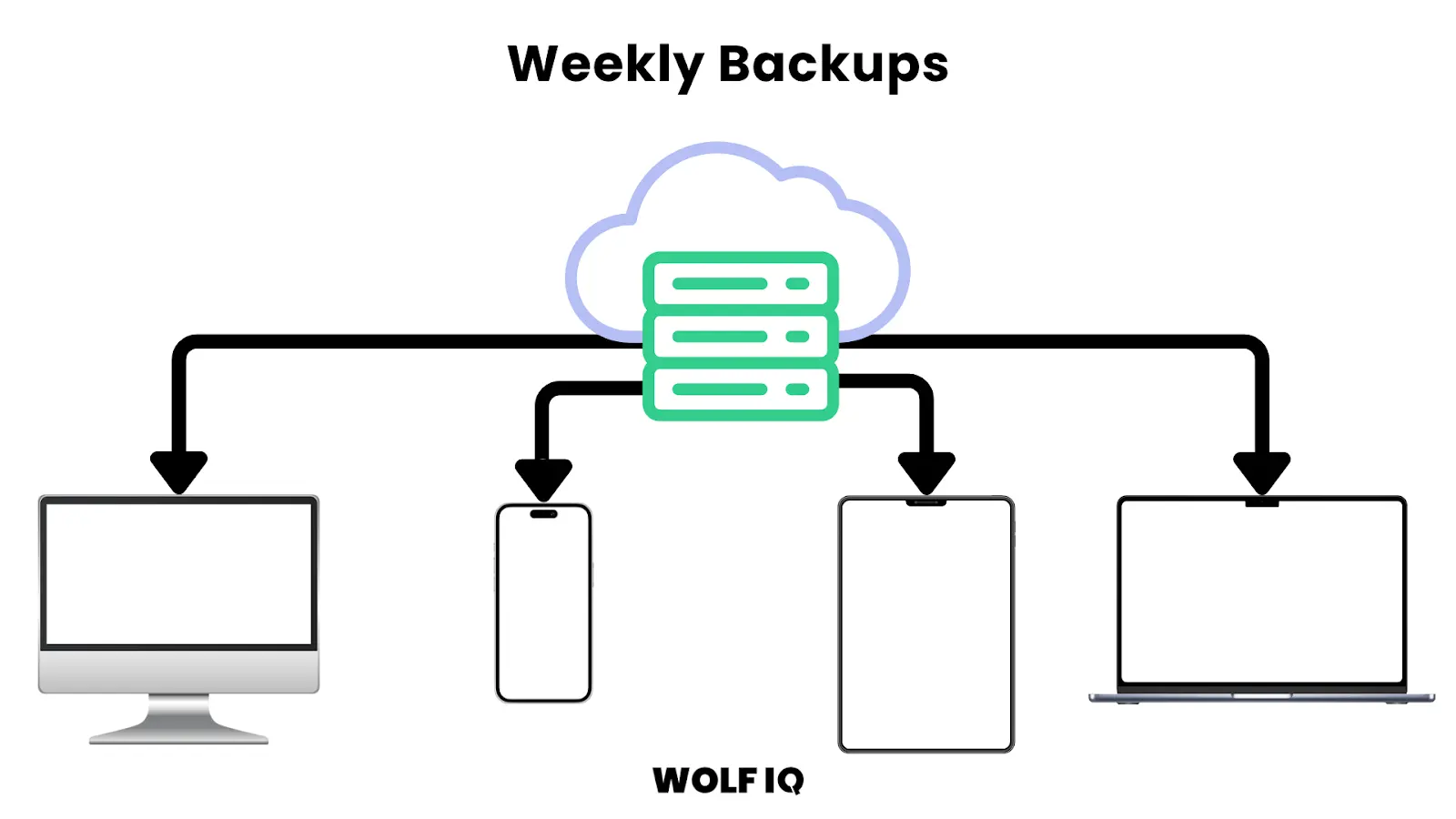 Weekly backups for WordPress