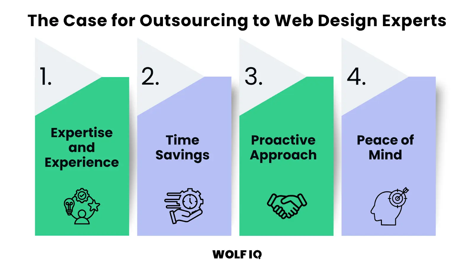 Benefits of outsourcing WordPress maintenance