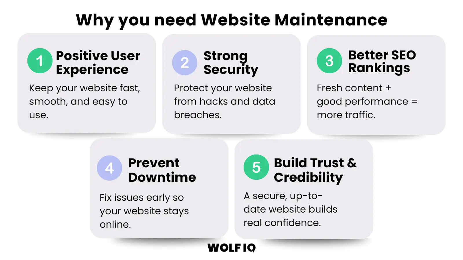 Why website maintenance is important - 5 key factors
