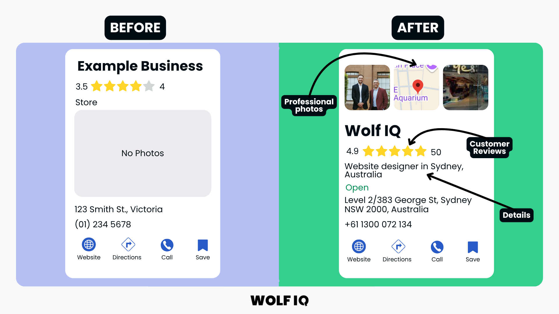 Before and after comparison of an optimised Google Business Profile showing Wolf IQ with professional photos, 4.9 star rating, and complete business details