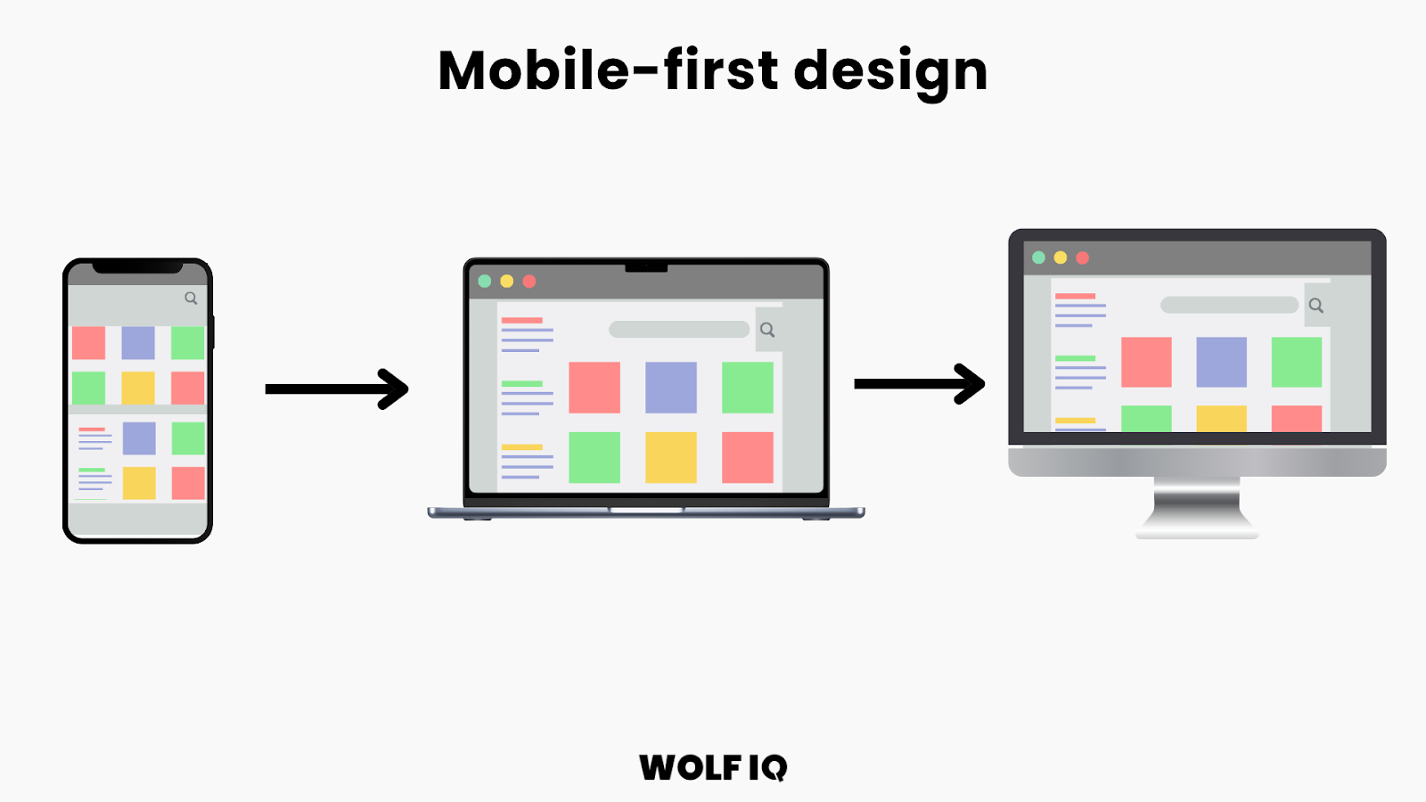 Optimise Your Website To Be Mobile-First