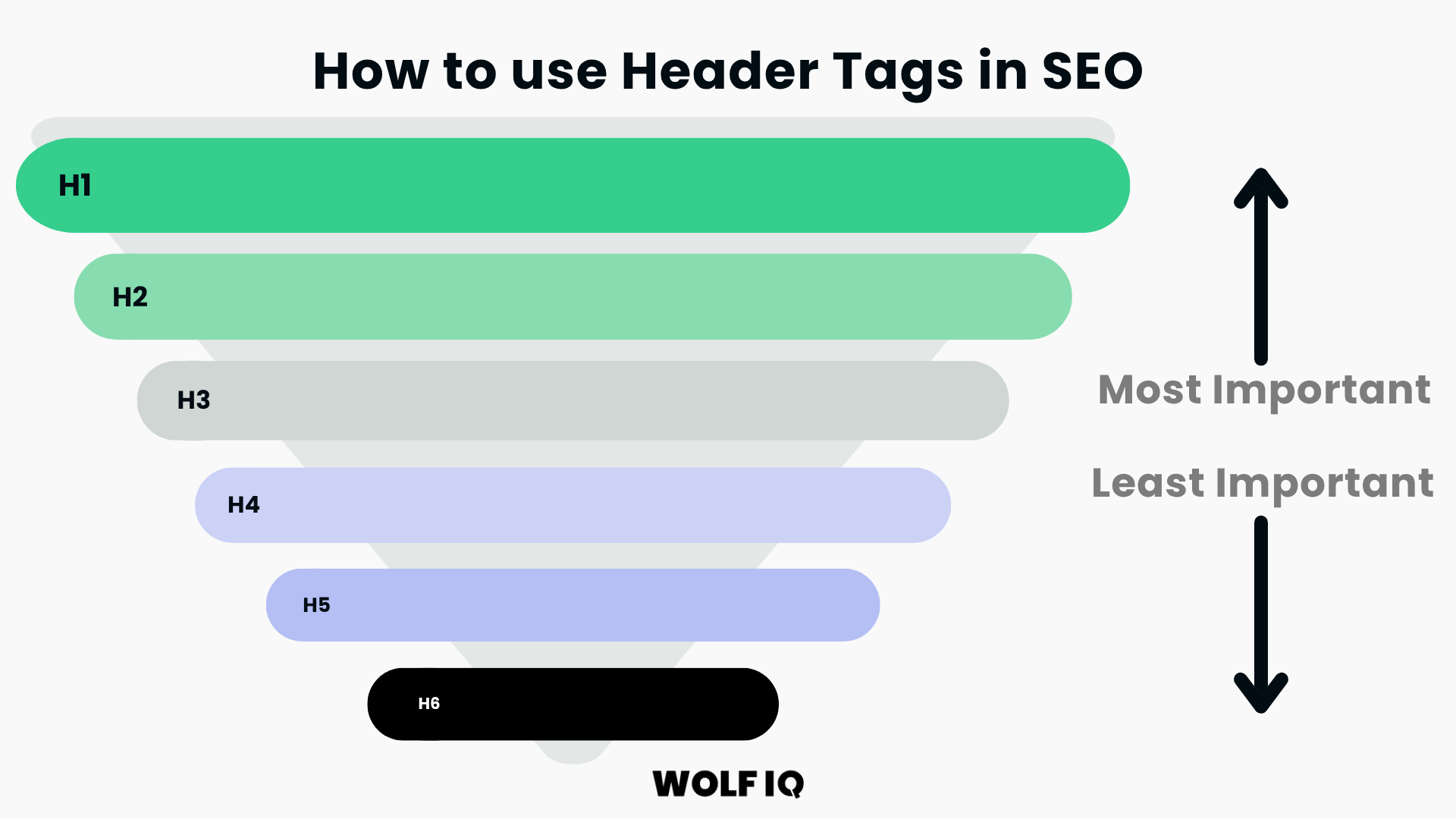 Implement Basic On-Page SEO