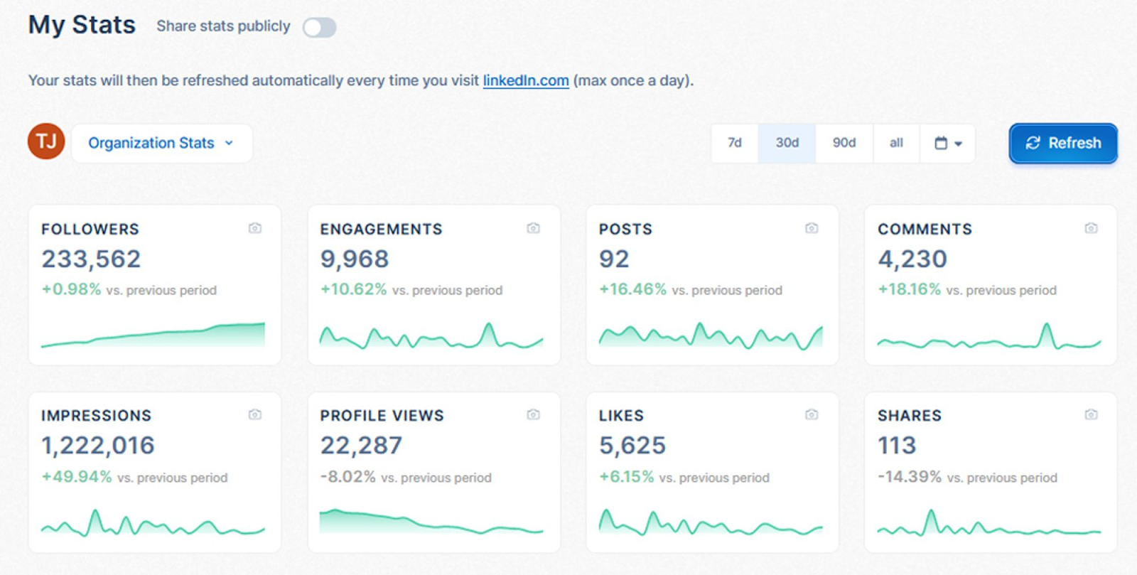 Promote your business (and yourself) on LinkedIn if selling B2B