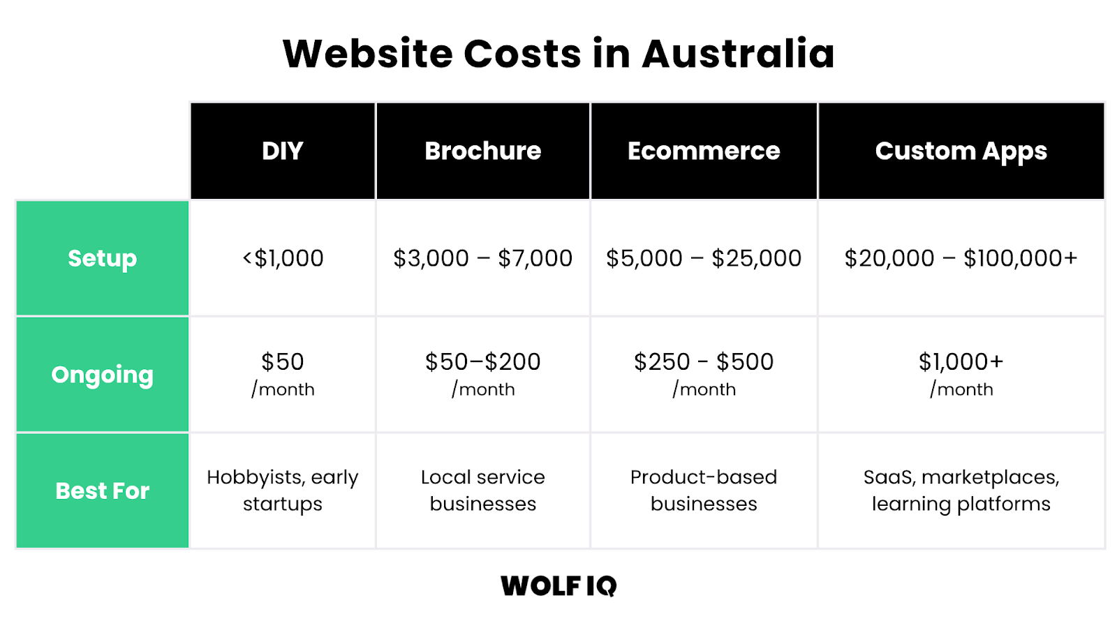 Create Evergreen Content