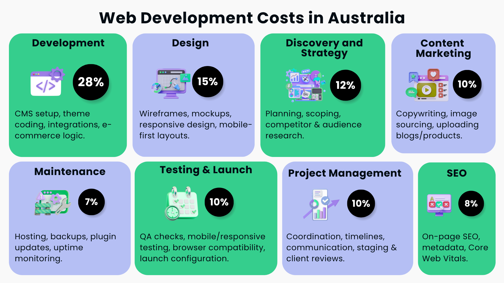Design Shareable Infographics