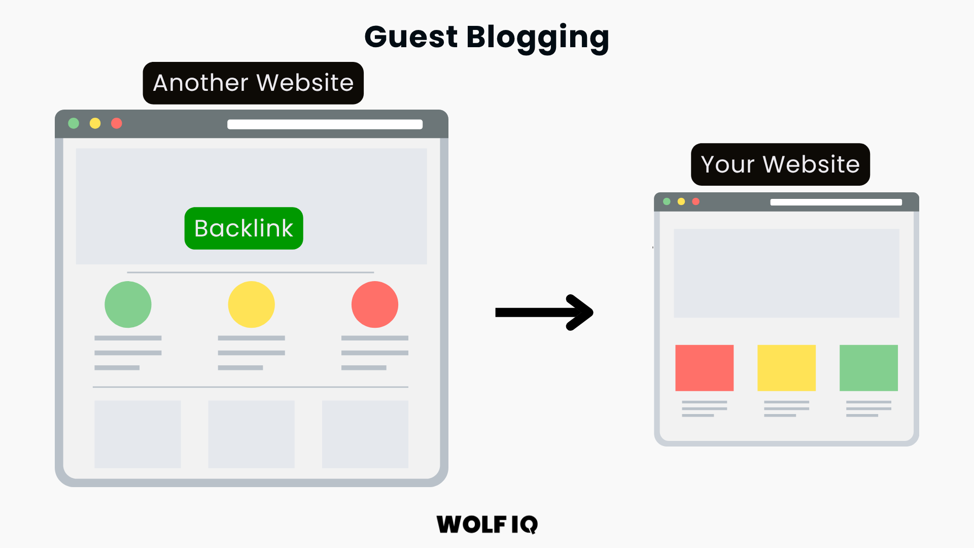 Guest Post on Industry Sites