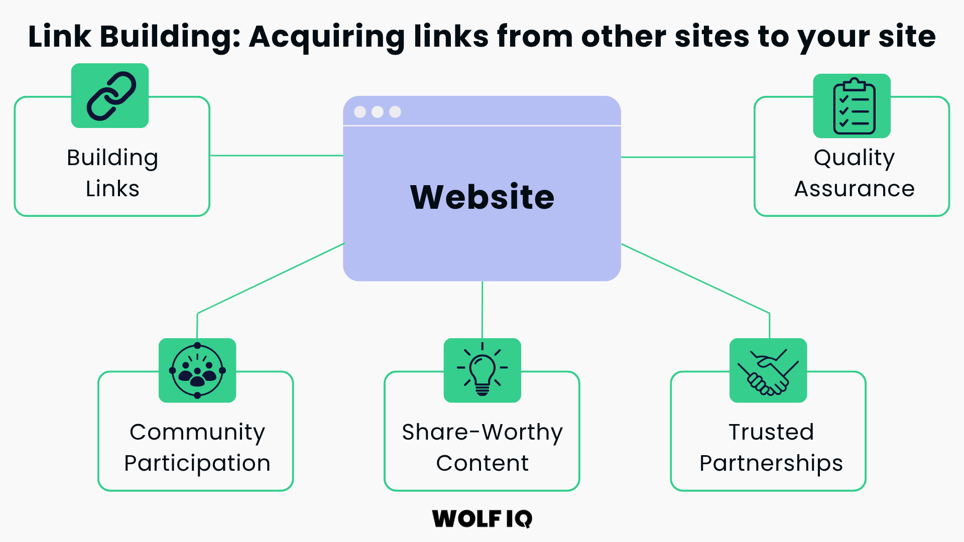 Build High-Quality Backlinks
