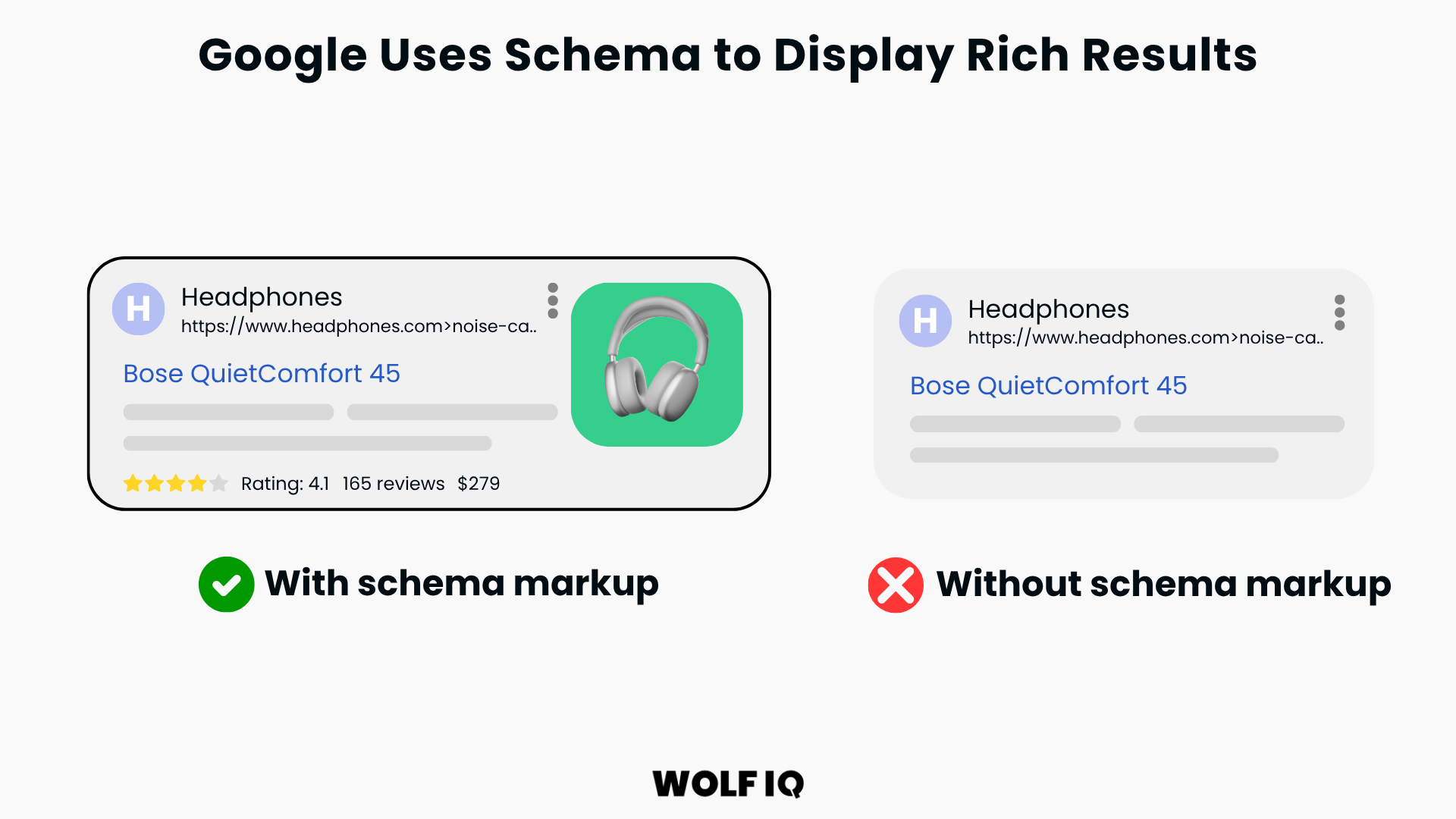 Implement Schema Markup