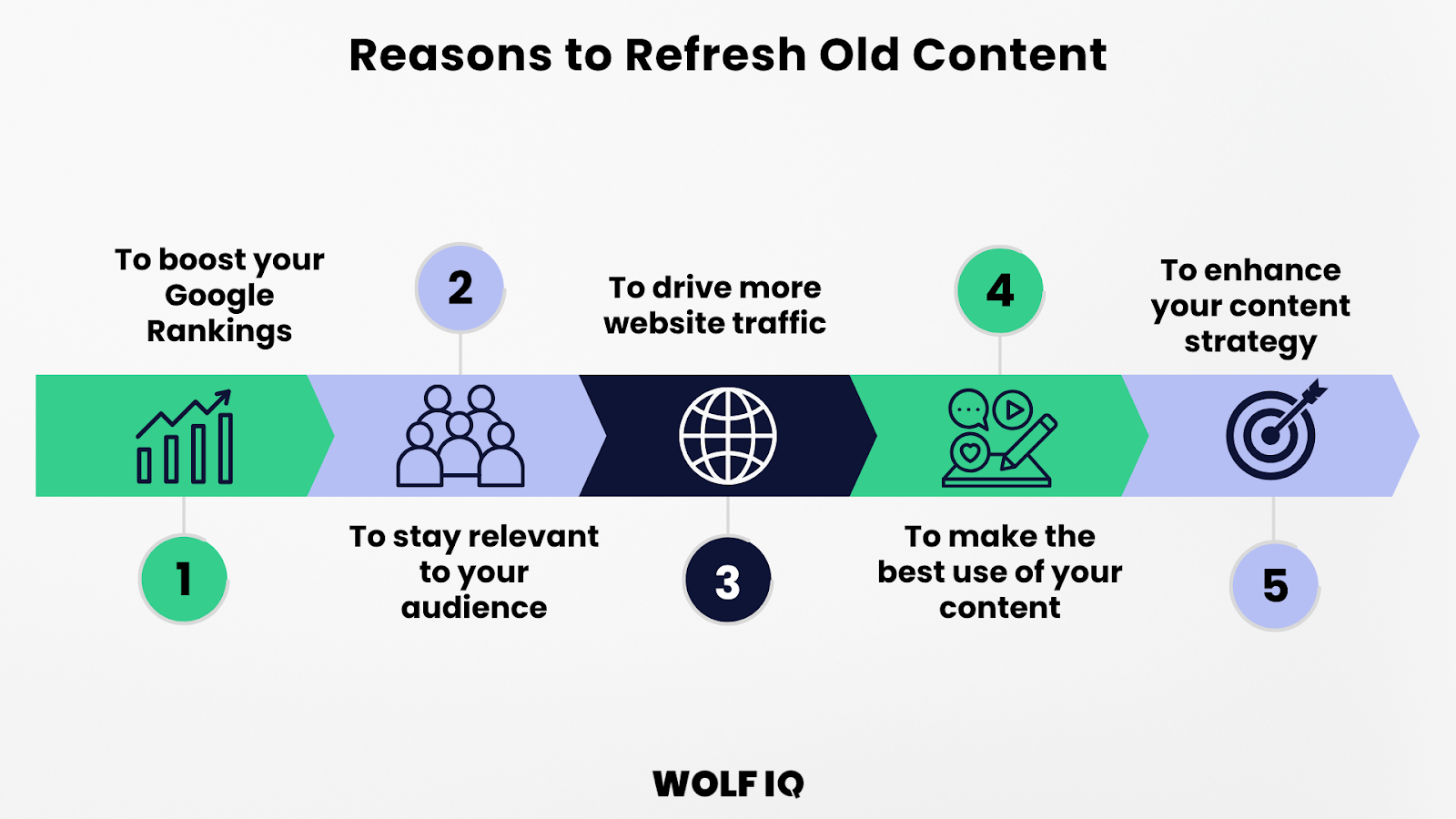 Refresh and Update Outdated Content