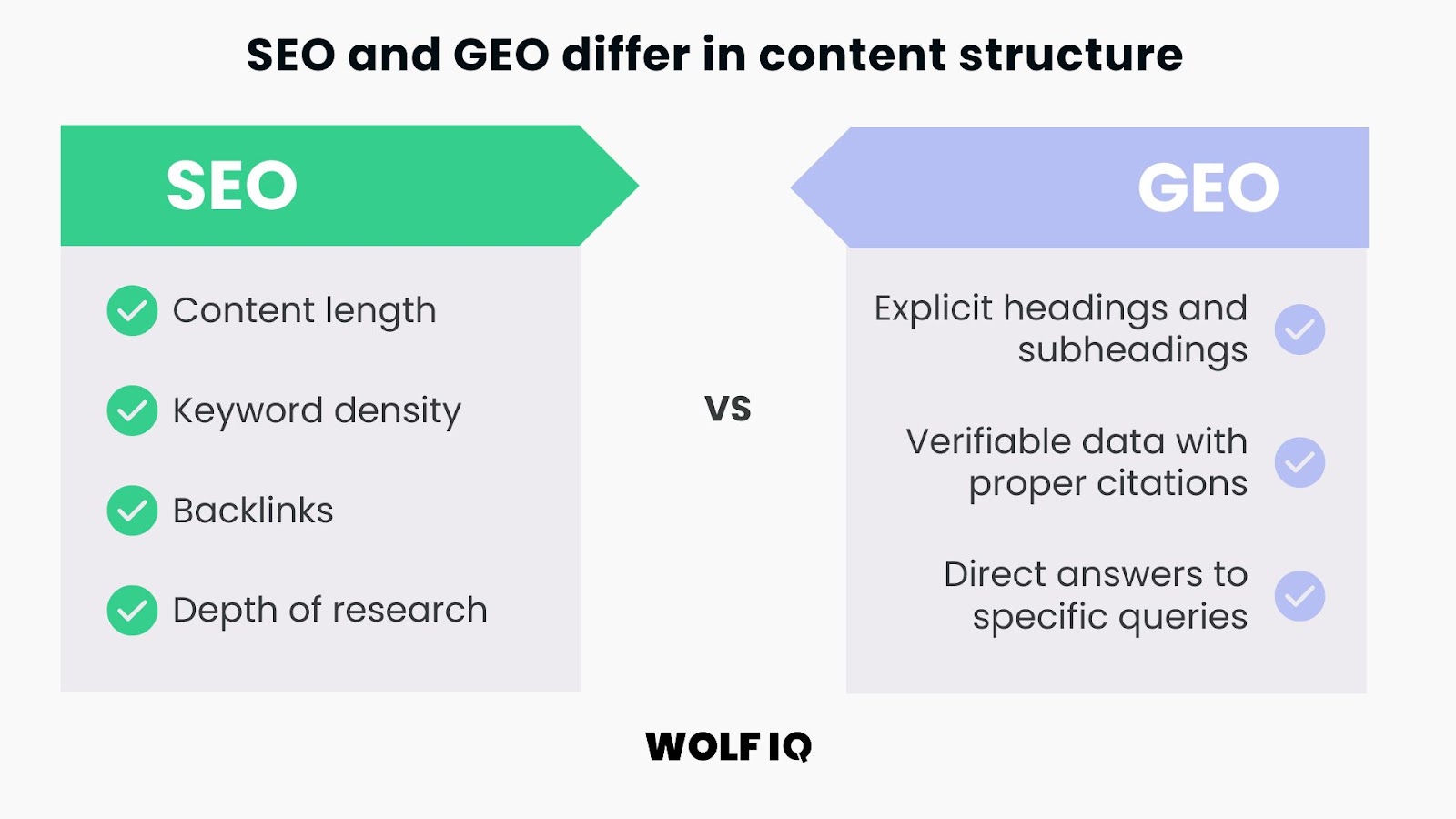 Optimise Your Site for AI