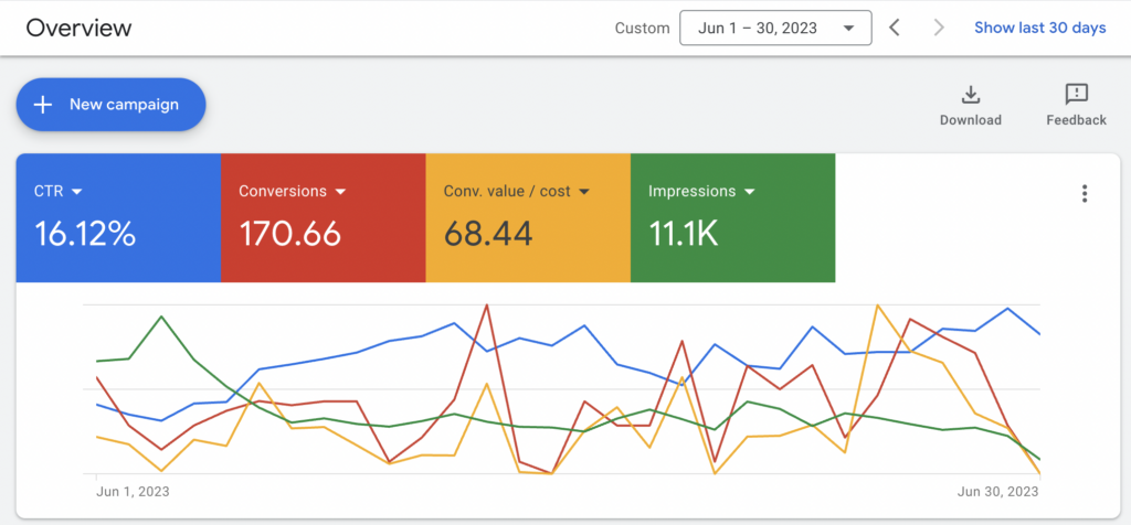 Use Google Ads for Local Markets