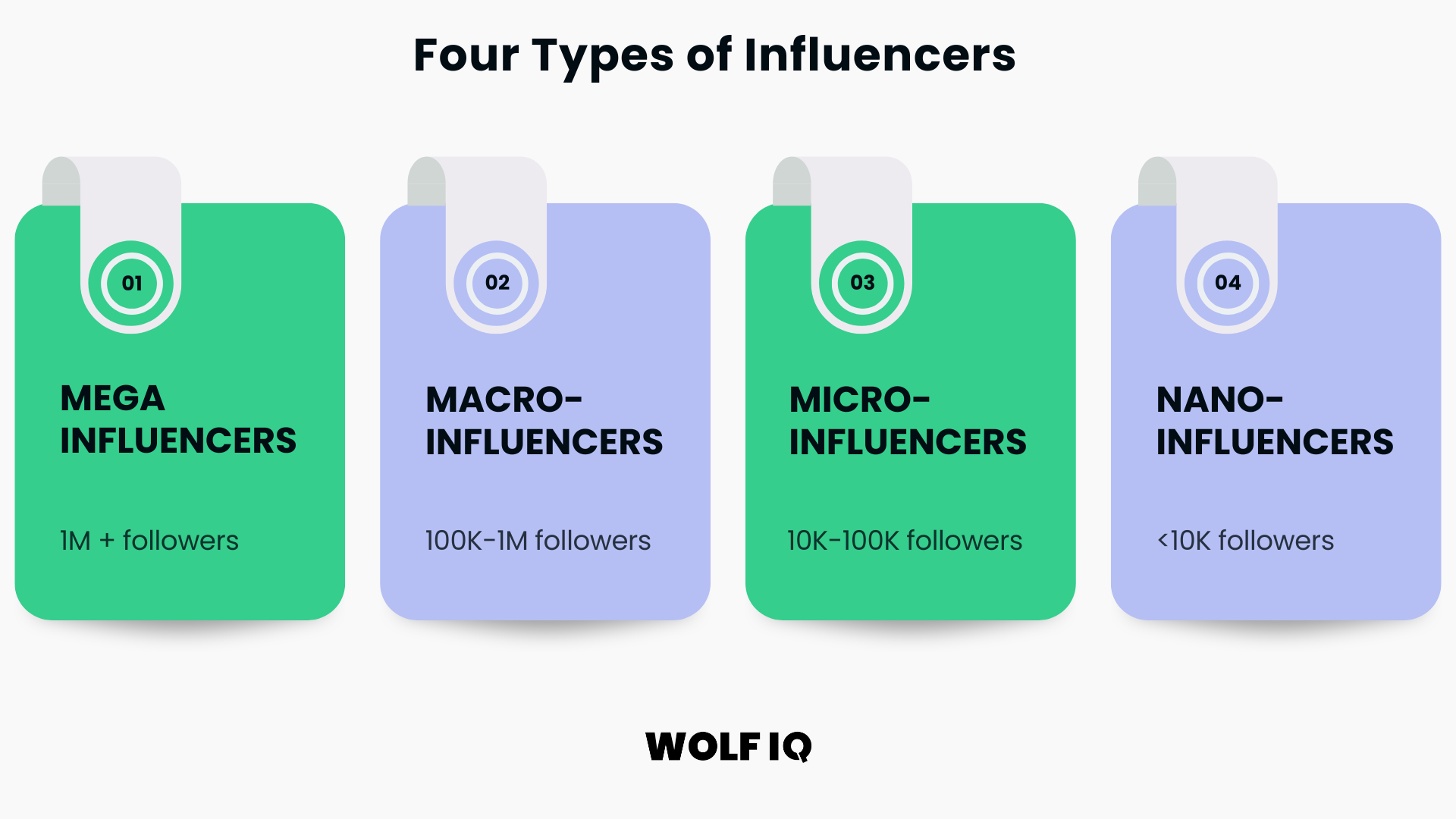 Get Influencers To Use and Promote Your Stuff