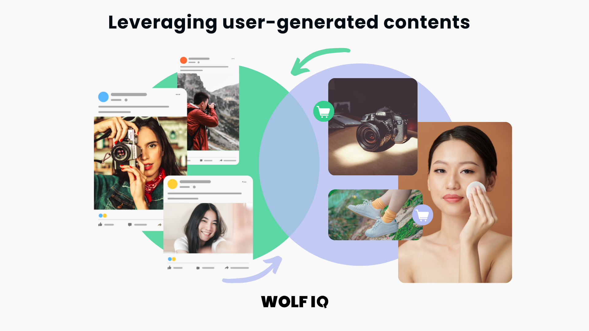 Use User-Generated Content (UGC)