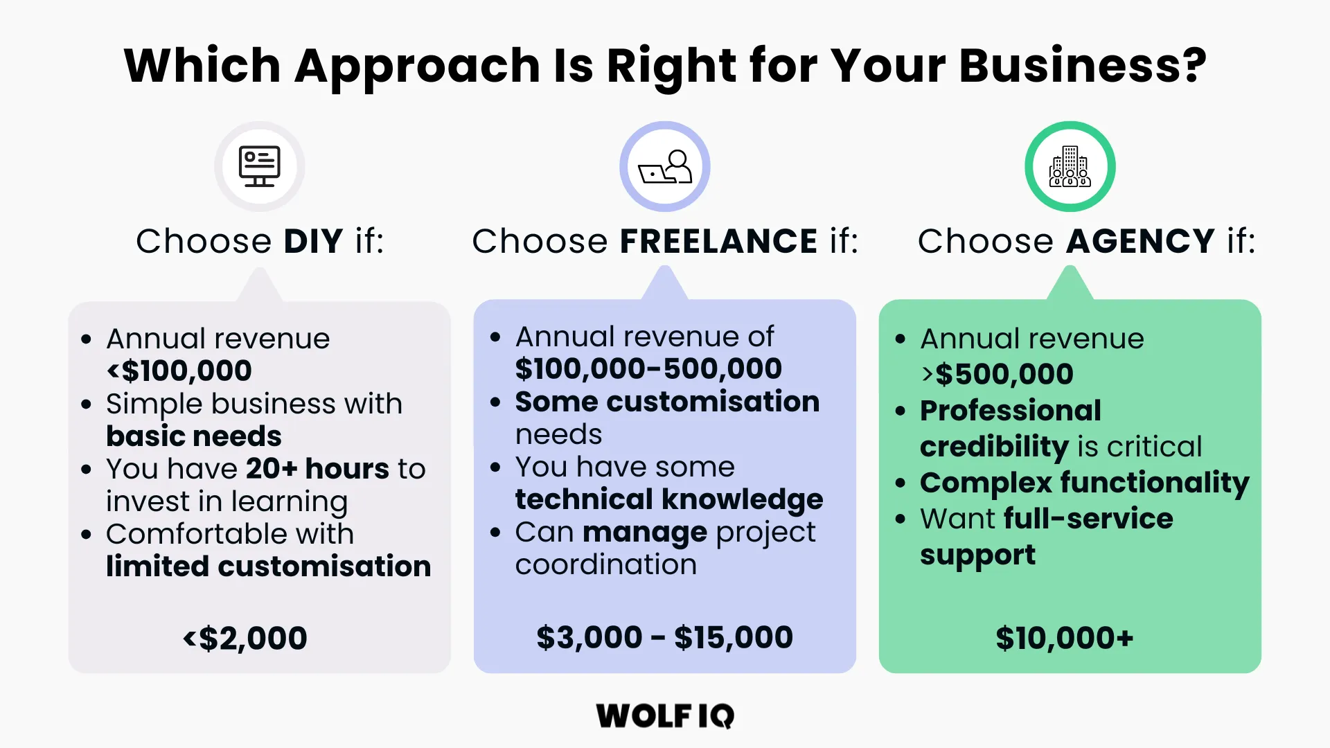 Examples approaches for new website development (DIY, Freelance, Agency)